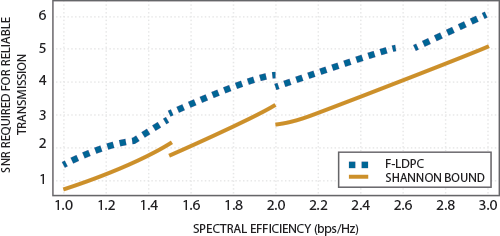 Spectral Efficiency