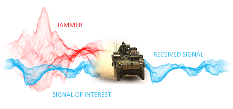 TrellisWare Demonstrates Interference Cancellation Technology at Multiple Events