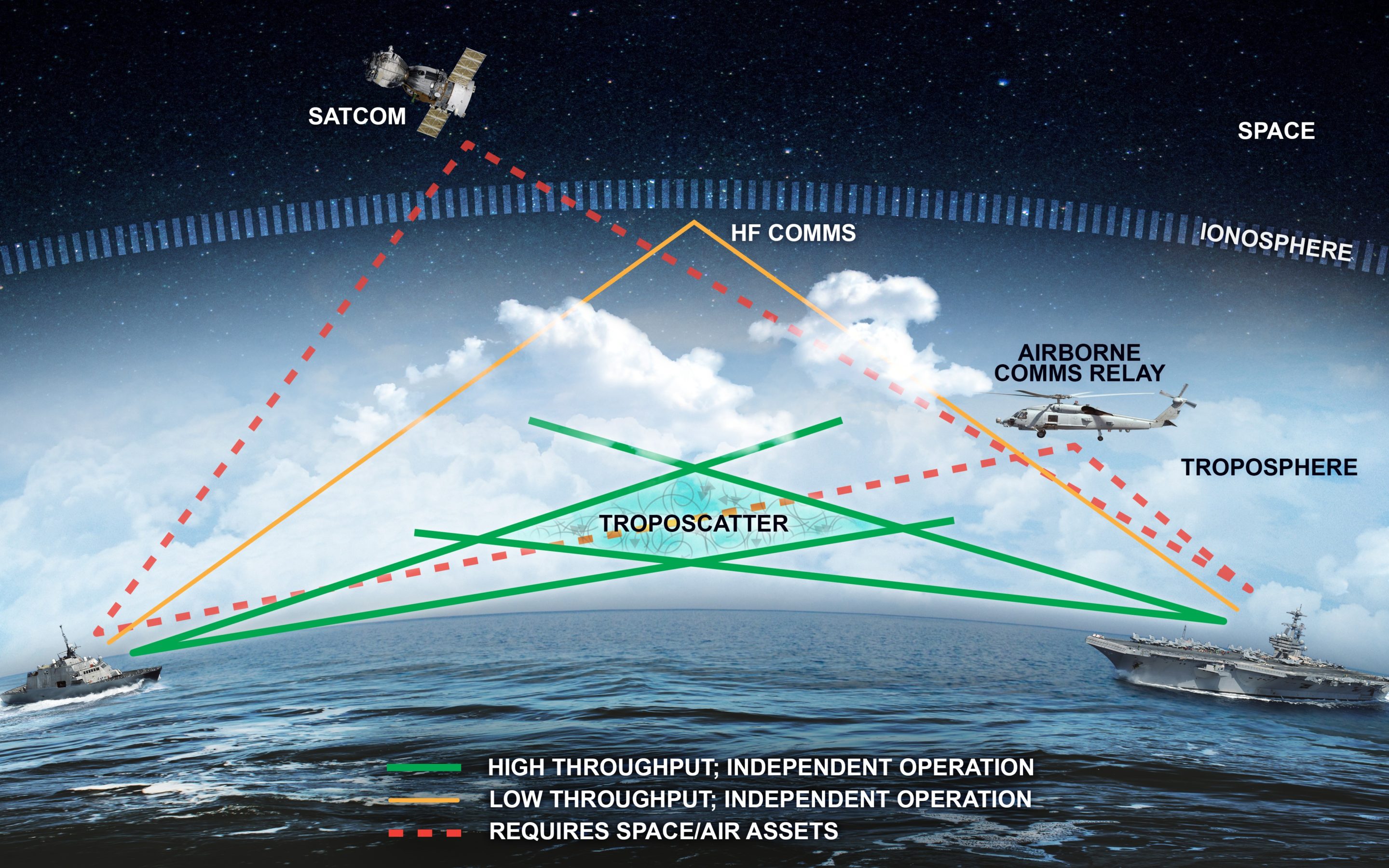 TrellisWare Awarded Office of Naval Research Contract To Develop More Reliable Troposcatter Communications Solution